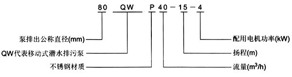 50QW15-22-2.2,潛水式污水排污泵