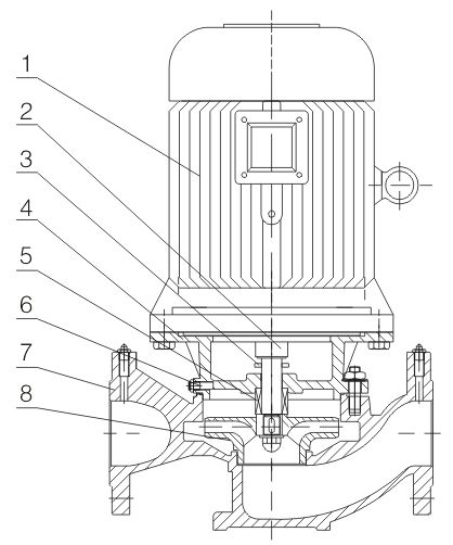 ISG單級單吸立式離心泵結(jié)構(gòu)圖